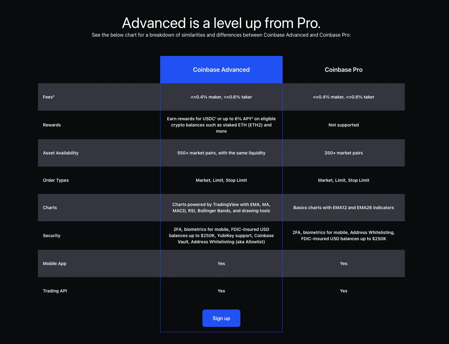 Coinbase Fee Calculator [Transaction & Miner Fees]