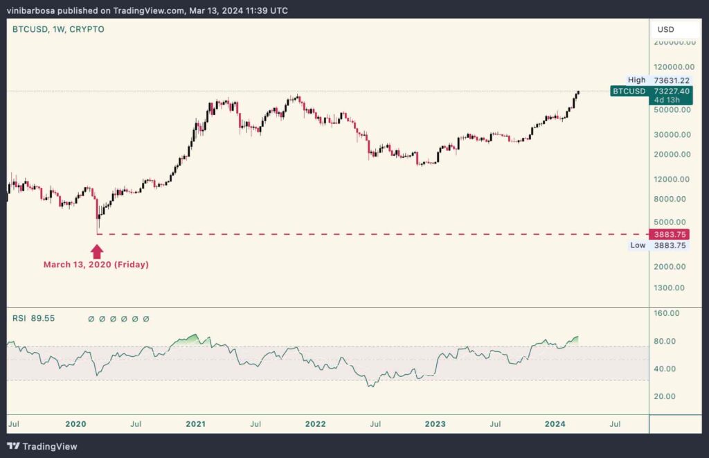 bitcoin: Decoding the crypto lingo: How a Bitcoin crash is different from a correction