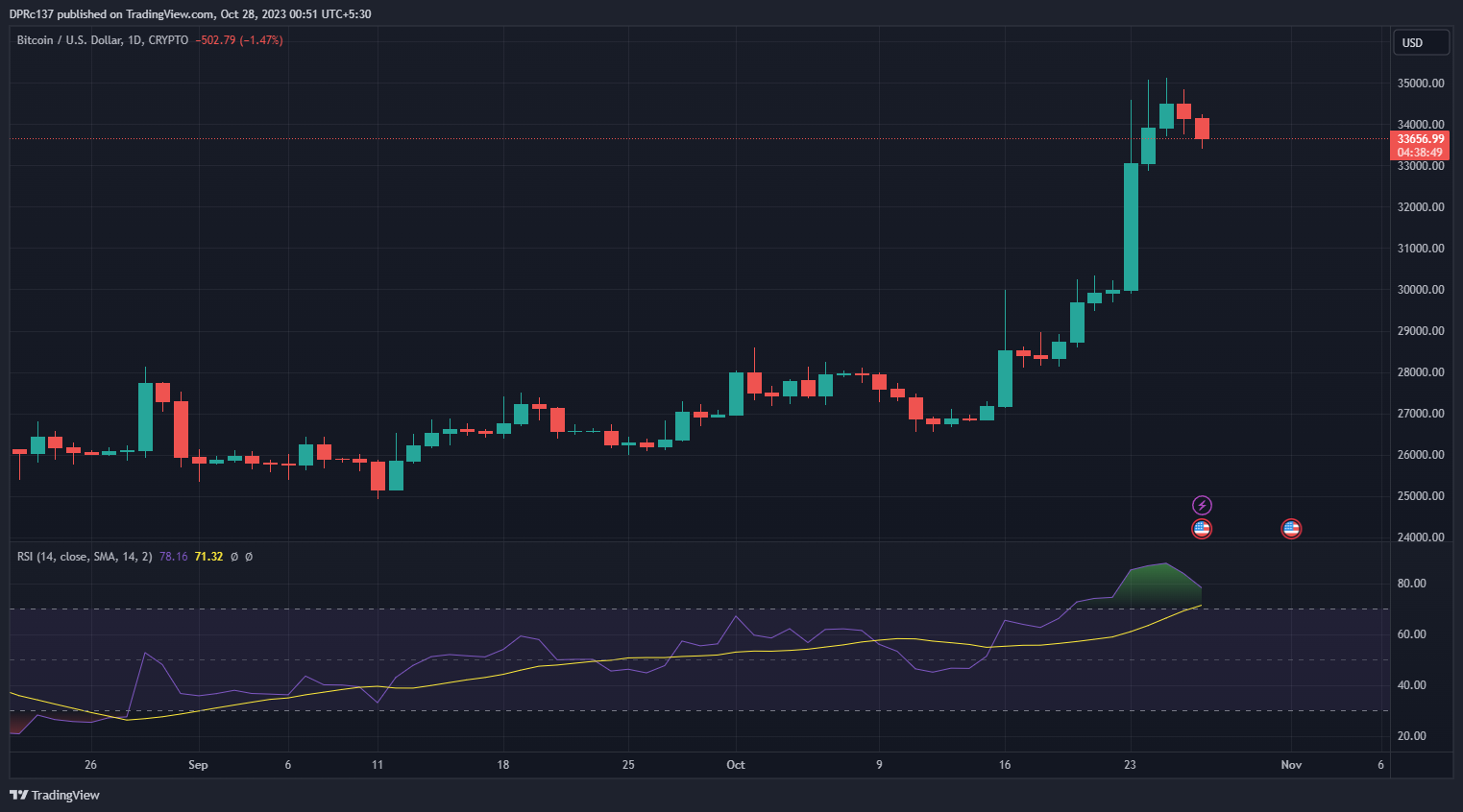 Crypto News: Why Is Bitcoin's Price Rising?