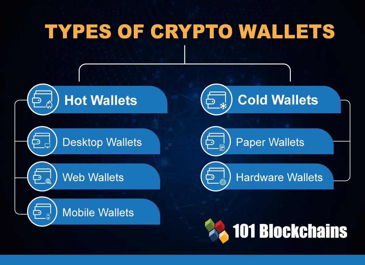 What is a crypto wallet? | Fidelity