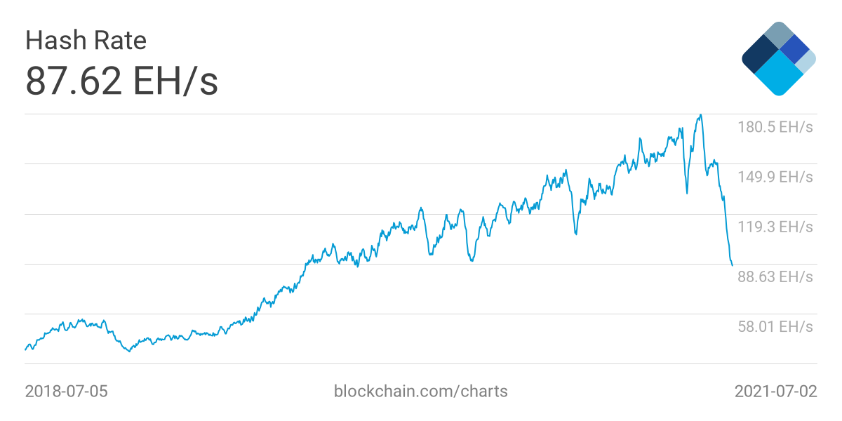 why does bitcoin mining difficulty increase-》bitcoinhelp.fun