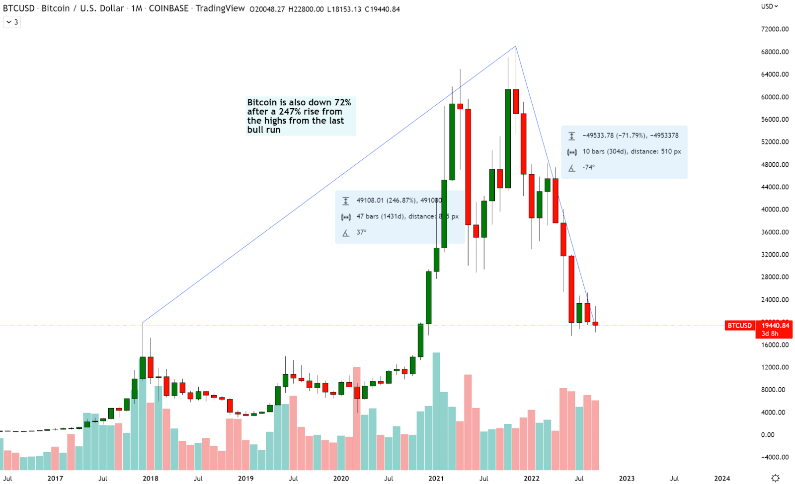 Ethereum price prediction 