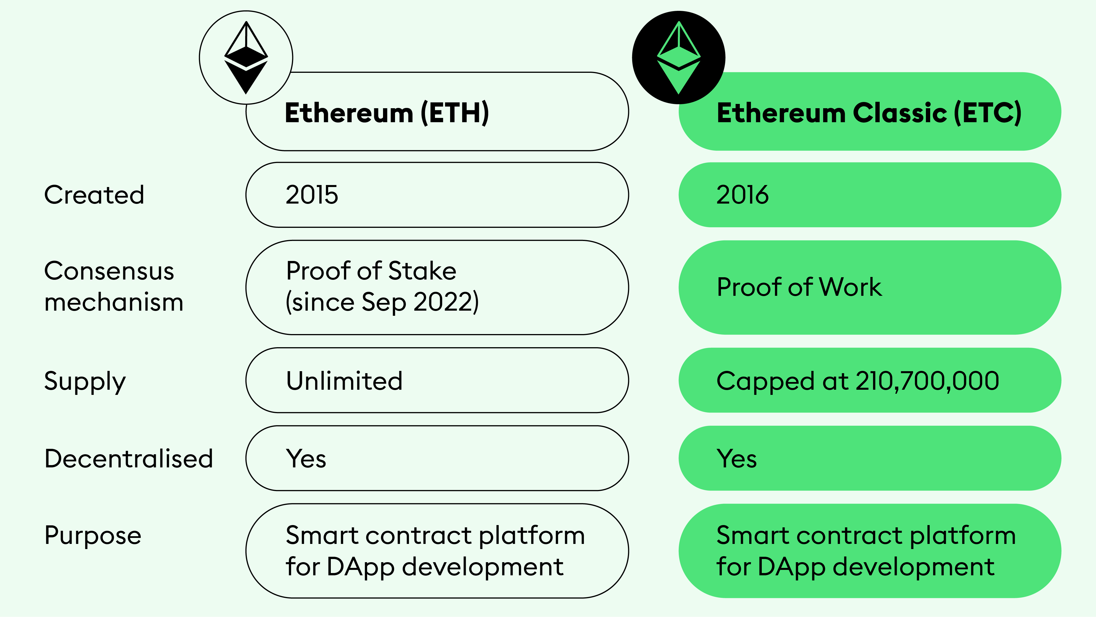 Ethereum Classic (ETC) Price Prediction | Cryptopolitan