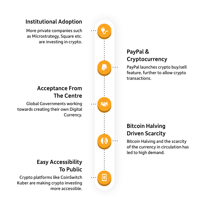 Bitcoin: A Brief Price History of the First Cryptocurrency (Updated )