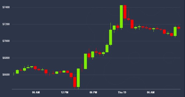 Bitcoin price today: BTC breaks the $60, mark