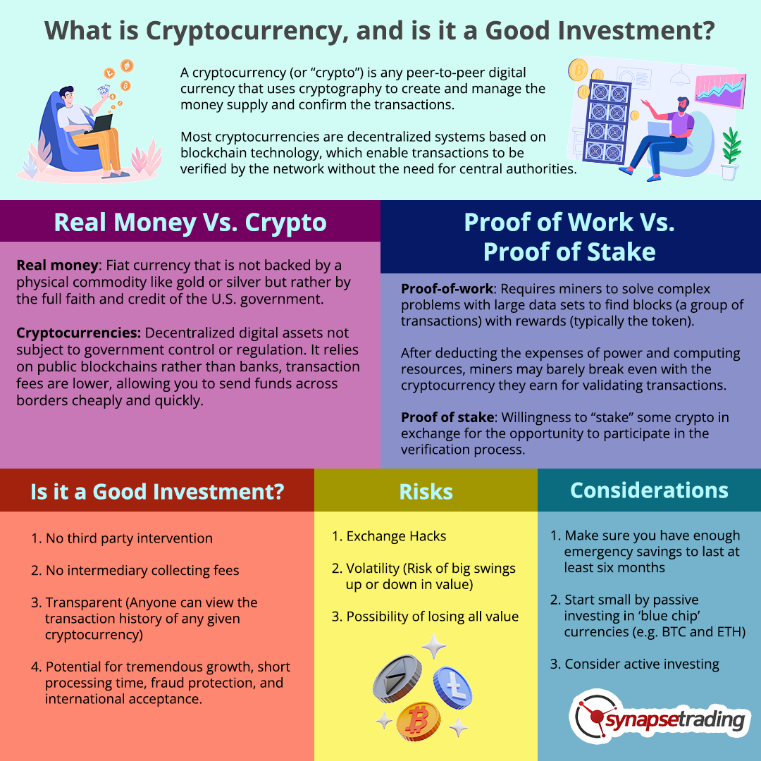 Cryptocurrency Basics: Pros, Cons and How It Works - NerdWallet