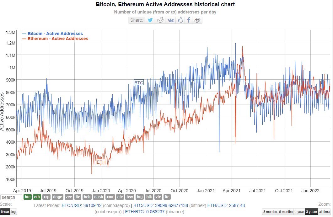 Ethereum's 10 Biggest Moments in | CoinMarketCap