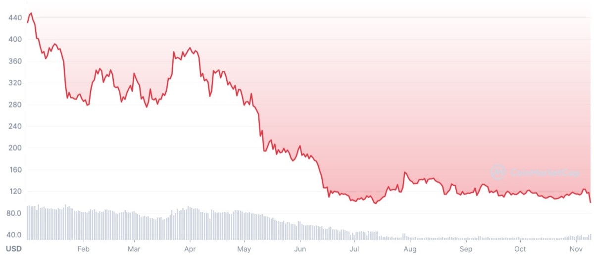 Bitcoin Cash (BCH) Price Prediction And Forecast – | Trading Education