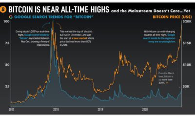 Bitcoin and Cryptocurrency's Turnaround