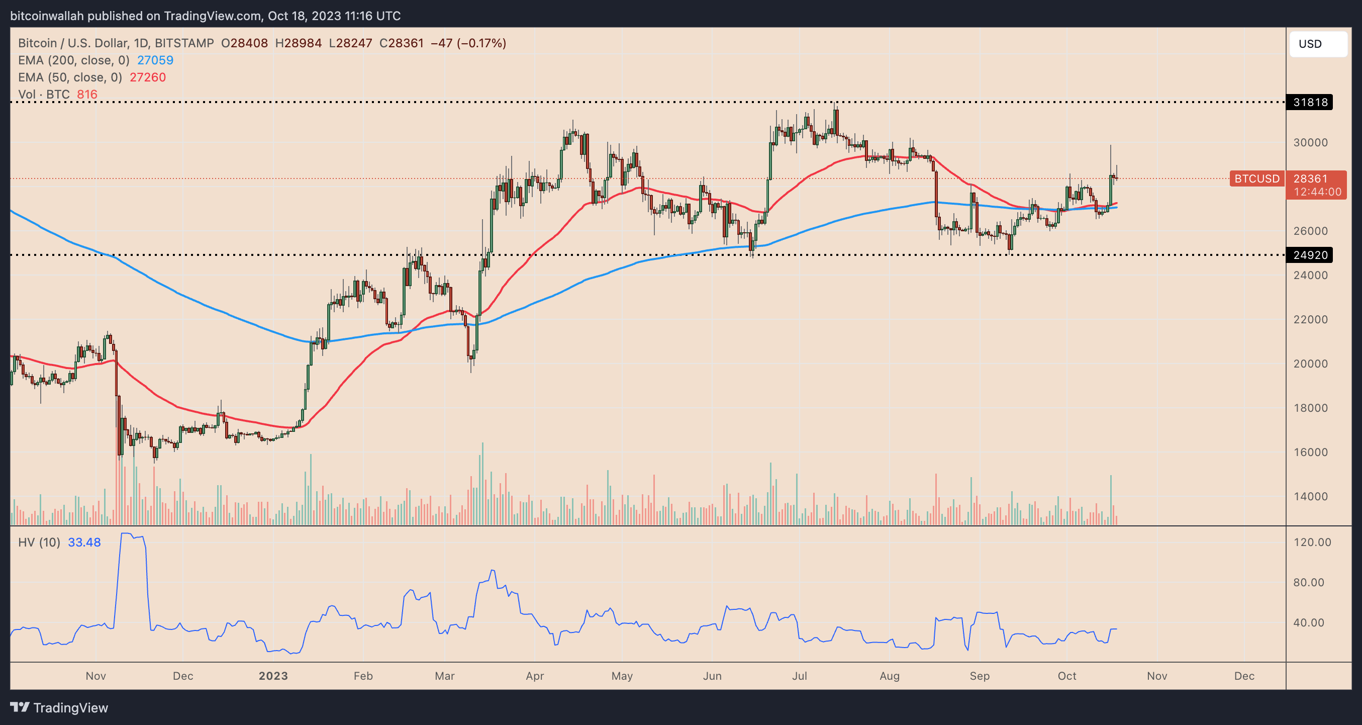 The Bitcoin Halving explained | EY – Switzerland