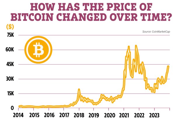 Bitcoin (BTC) Price Prediction - 