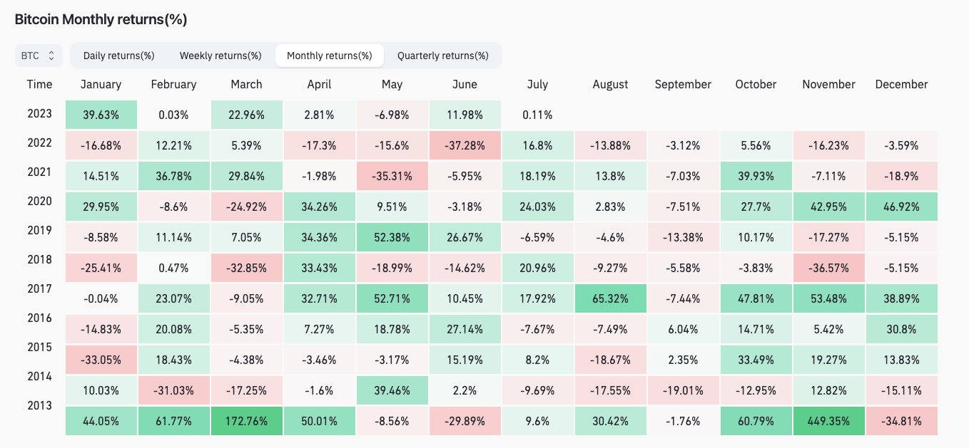 Bitcoin (BTC) Price Prediction , – | CoinCodex