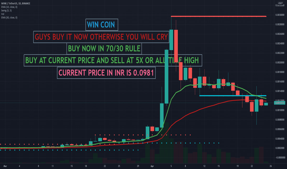 WINkLink price now, Live WIN price, marketcap, chart, and info | CoinCarp