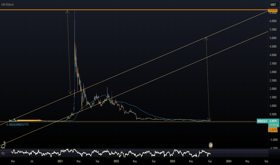 WazirX (WRX) Price Prediction — Will WRX Hit $2 Soon?