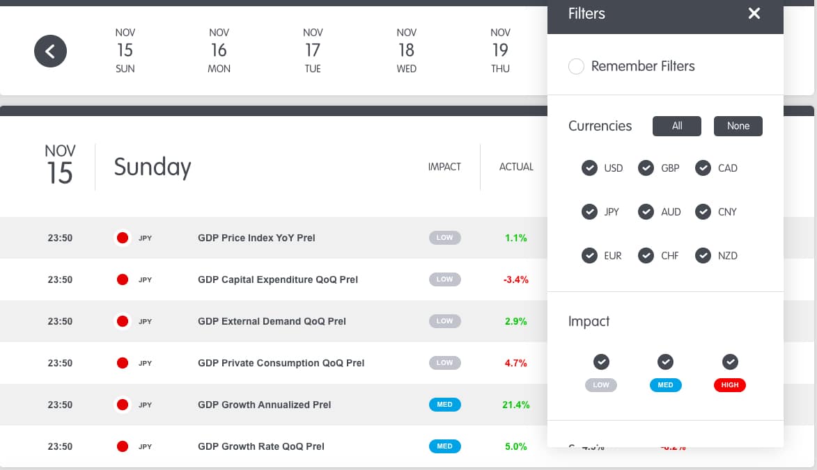 The Benefits of Forex Economic Calendar that You must Know -