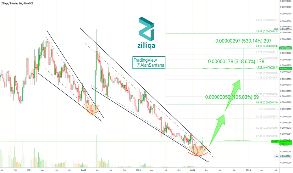 True Chain TRUE to Bitcoin BTC Exchange / Buy & Sell Bitcoin / HitBTC