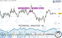 Monero Price and Chart — XMR to USD — TradingView — India