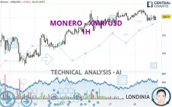 Monero Price | XMR Price index, Live chart & Market cap | OKX