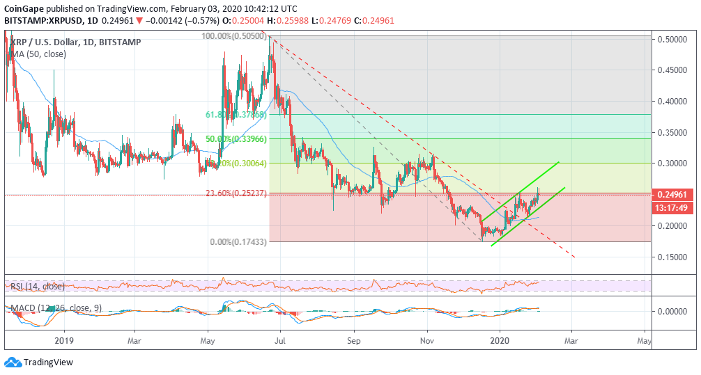 XRP Price Prediction: Why Most Crypto Analysts Are Optimistic About XRP In 