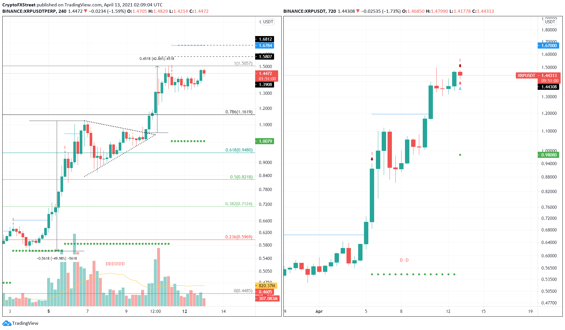 Ripple Price Prediction , , , - 