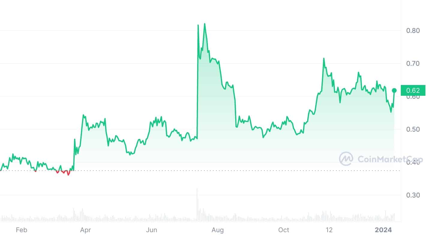 Price Prediction of Ripple’s XRP – Forbes Advisor Australia