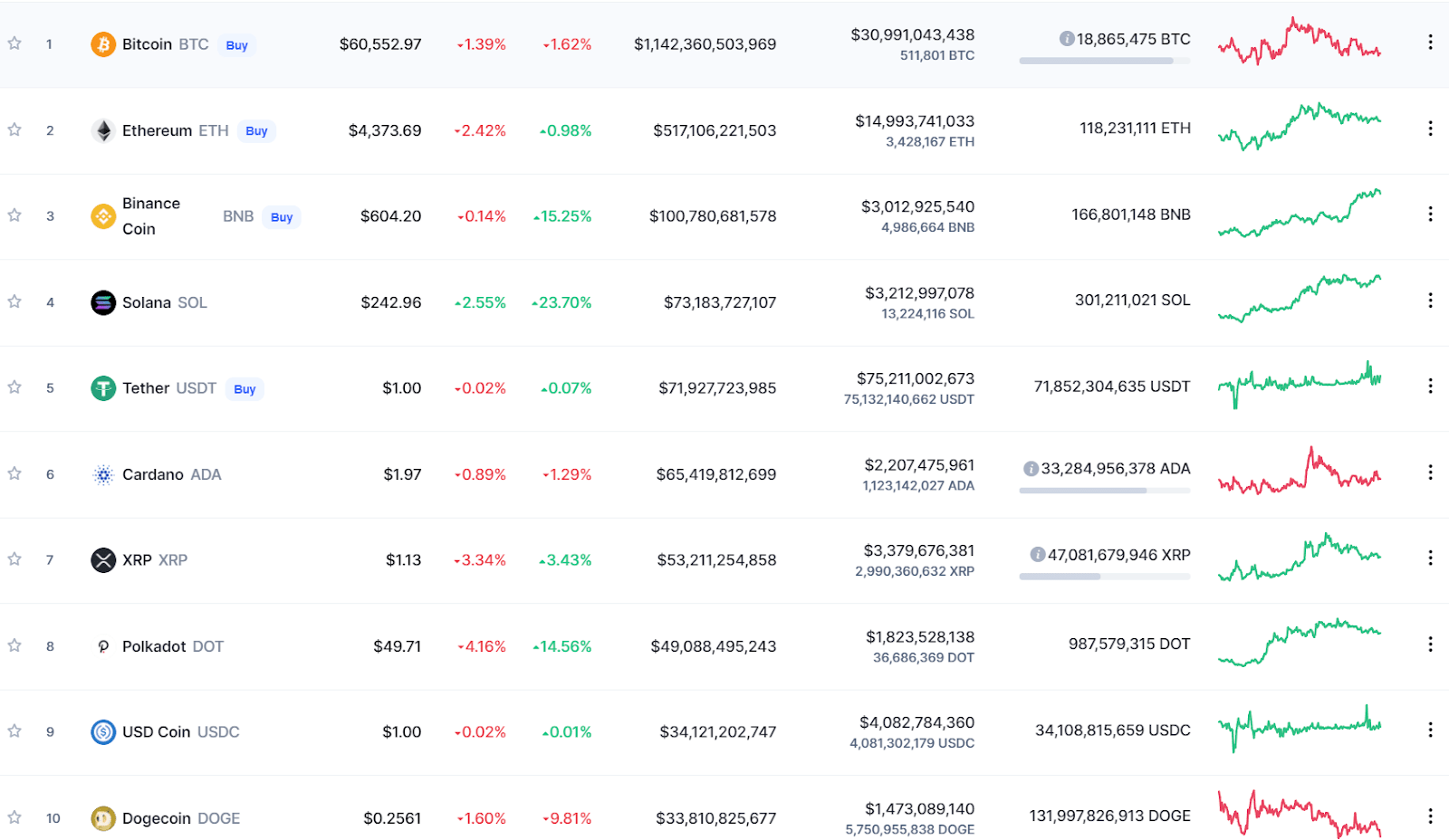 XRP Price Prediction: , , 