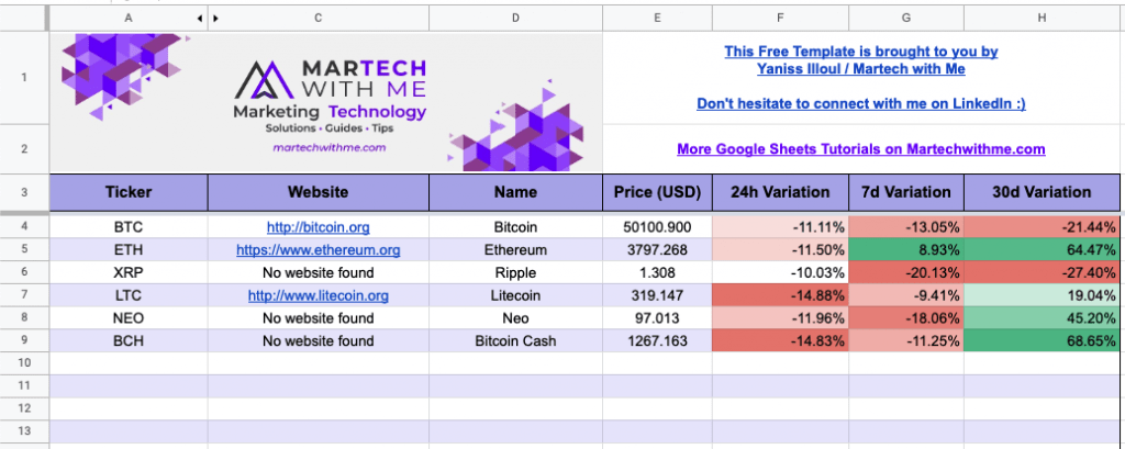 Use Google Finance to Get Crypto Prices in Sheets | Layer Blog