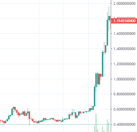 XRP (XRP) Price Prediction - 