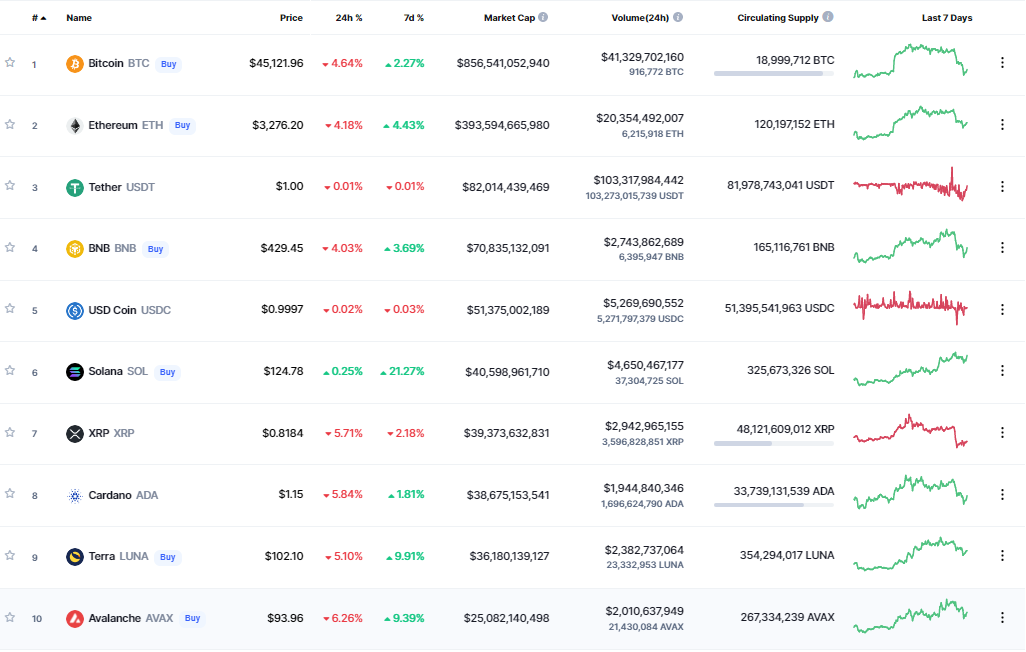 XRP 2 price today, XRP 2 to USD live price, marketcap and chart | CoinMarketCap