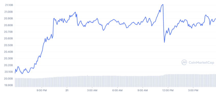 Wrapped XRP price today, WXRP to USD live price, marketcap and chart | CoinMarketCap