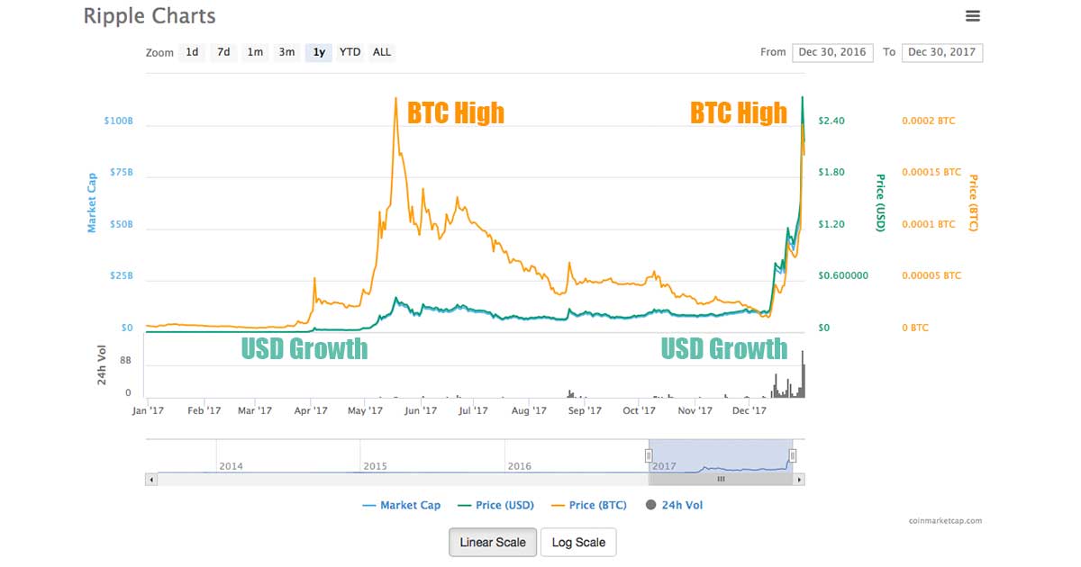 XRP BTC (XRP-BTC) Price, Value, News & History - Yahoo Finance