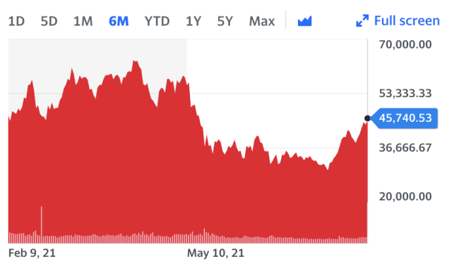 Ethereum USD (ETH-USD) Price, Value, News & History - Yahoo Finance