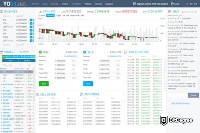 YoBit exchange Trade Volume, Trade Pairs and Info | Tokenmarketcaps