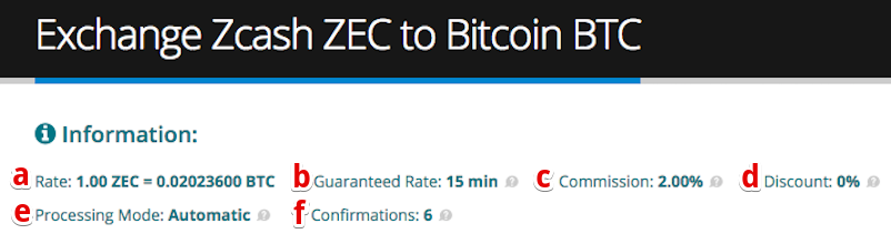 ZEC to BTC | Converter & Best Exchanges | Coin Insider