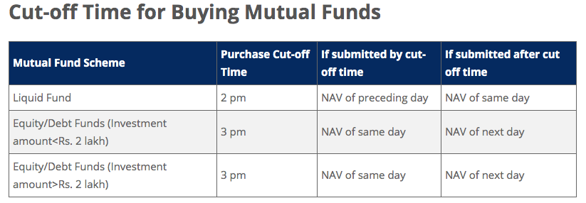 Zerodha Coin: How to Buy Direct Mutual Funds