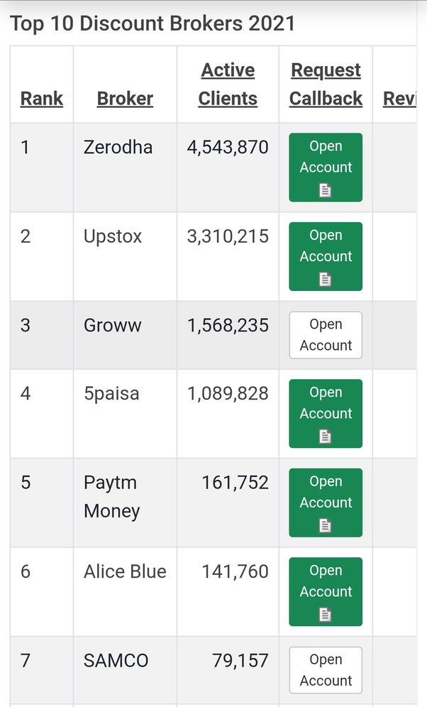 Zerodha vs Paytm Money A Detailed Comparison of India's Top Discount Brokers