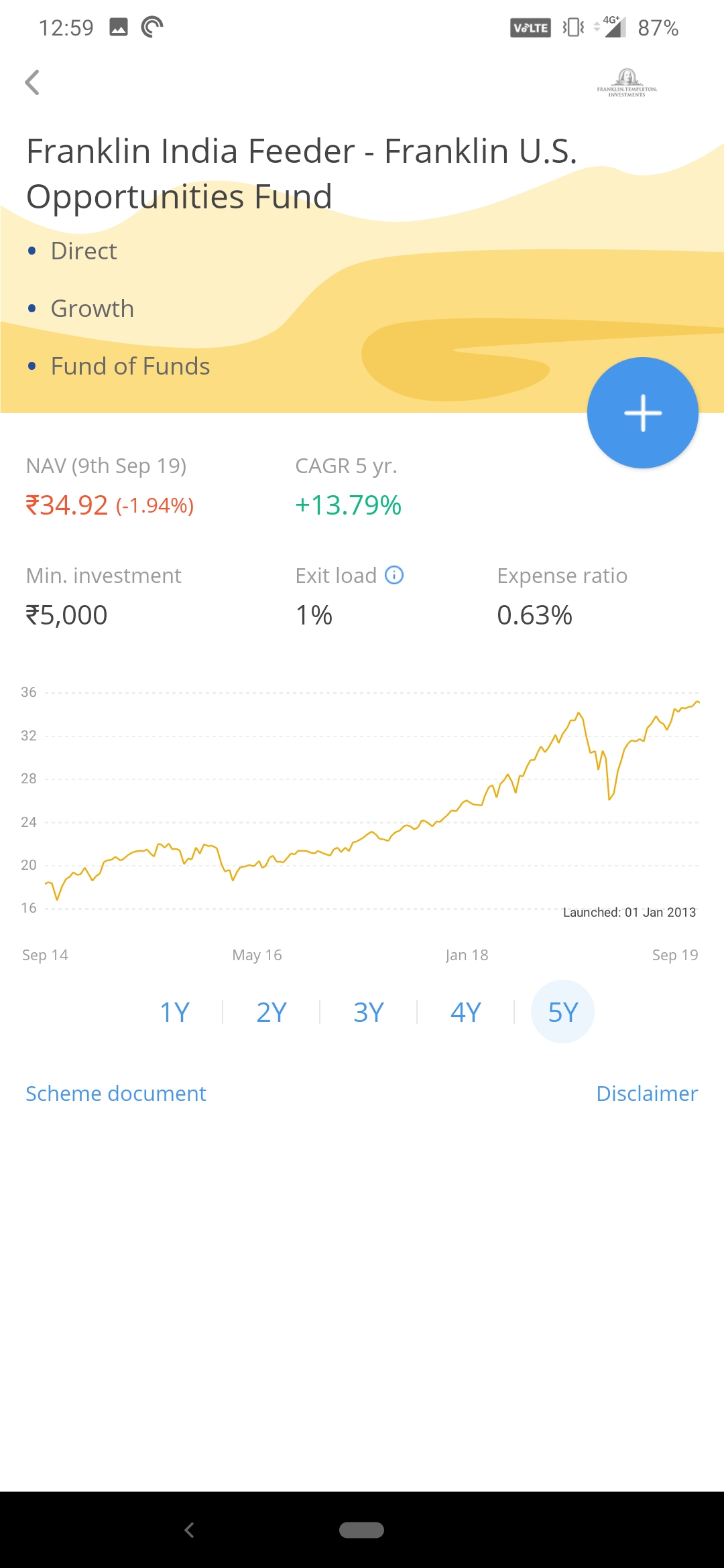 Zerodha Vs Paytm Money Broker Comparison | which one is better | Reviews, Brokerage, AMC charges